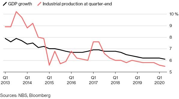 为什么放缓gdp