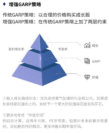 光大景气先锋(007854)会在景气的行业和赛道上去选优质的标的,获取