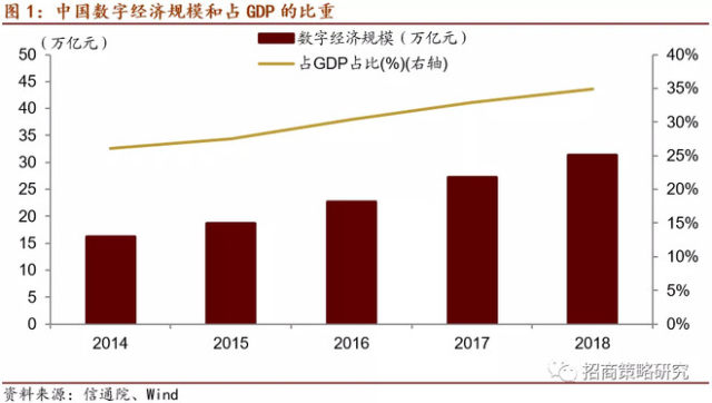 平安科技gdp_越南金融科技市场 蓝海尤在,技术安全成核心竞争力