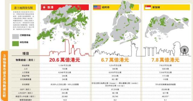 香港人口构成_人口结构变化与资产价格 节选(3)