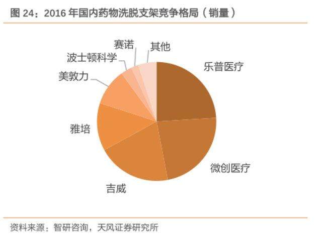 另类独角兽，心脑血管疾病克星，目前股价低位能否上车