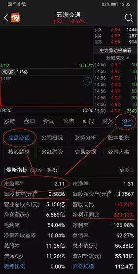 科隆股份能否成妖？