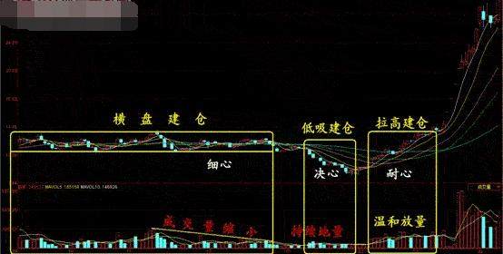 中国股市已经毫无退路，多少严重亏损的散户处在水深火热之中