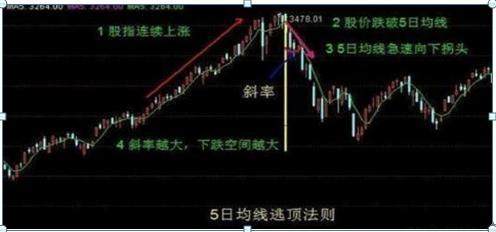 成功率不错的“单阳不破+5日均线”高级战法，悟透终身，简单易学