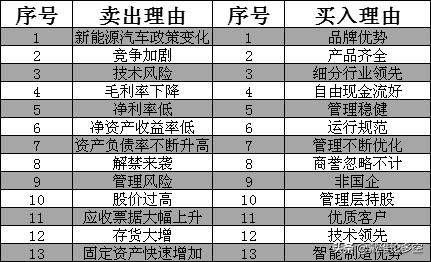 《宁德时代》多空论战
