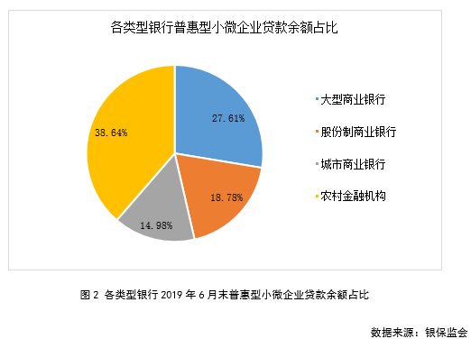 小微企业占gdp(3)