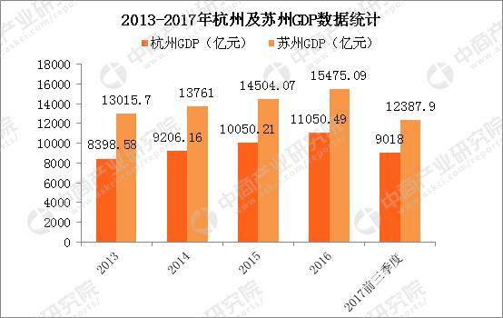 杭州人口结构_杭州每年人口增长