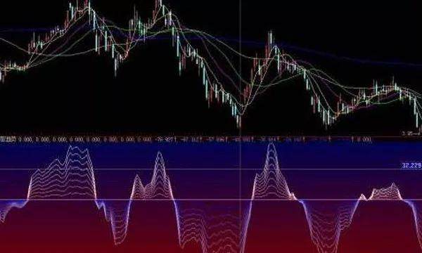 如何运用股票技术分析中的因素分析法?