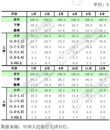 天津地区GDP报告_天津gdp
