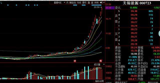 东风科技、全柴动力追高，把大面股留给韭菜，还好我们不是