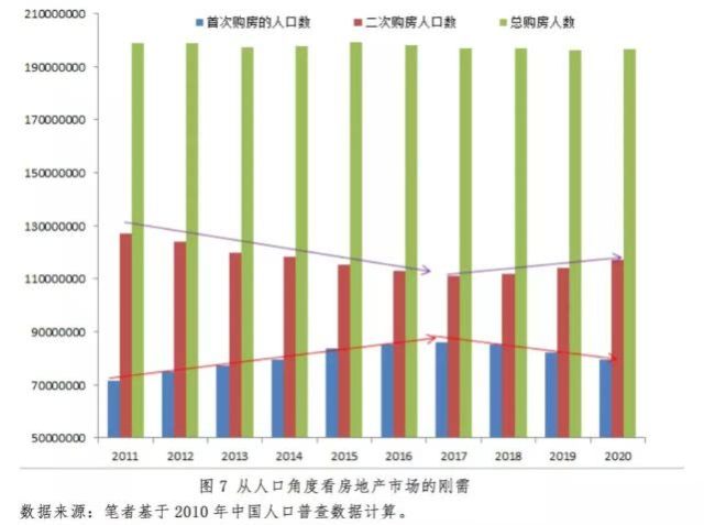 2020年度中美GDP各是多少_2020年中国宏观经济展望 GDP大概率保6无忧 货币政策有空间(3)