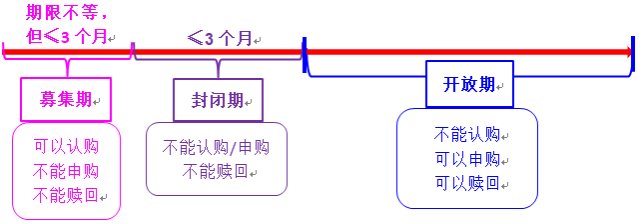 首批科创板基金横空出世,下周一可认购!