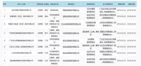 哈,第一批科创板企业原来是这些公司…