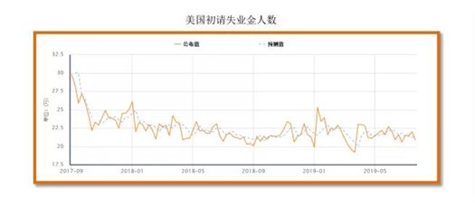 欧元区最新gdp预计_欧元区最新GDP及CPI双双符合预期 欧元 美元反应平淡(3)