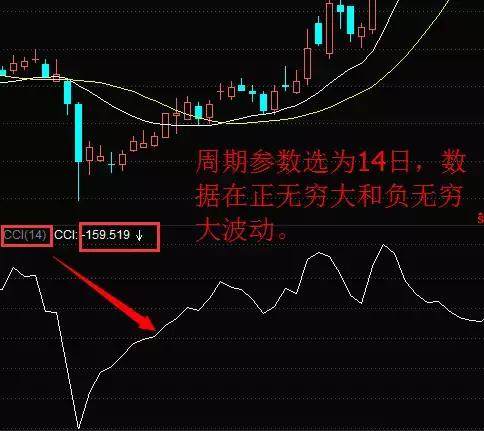 股价起跳前，“CCI”必将出现这种特征征兆，上万次的实盘验证！