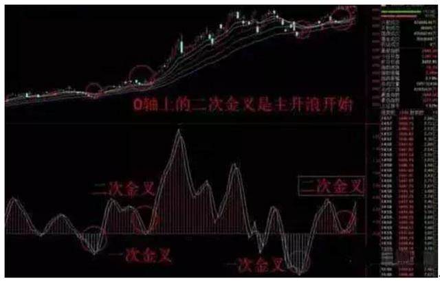 炒股真正厉害的人，都在用“月线+周线”强强组合