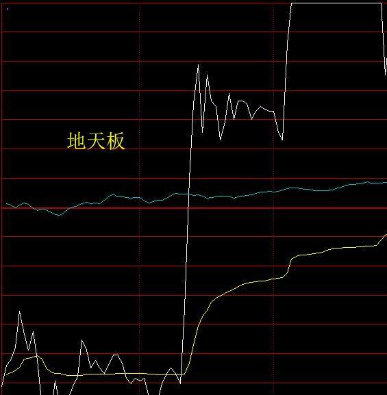 涨到哭天地板与地天板共存