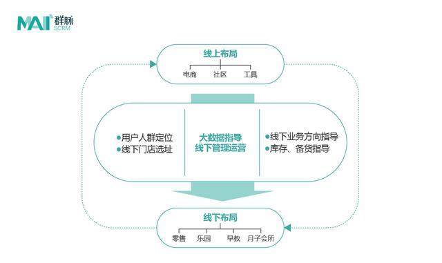 透视万亿母婴市场:群脉SCRM总结 2018母婴行