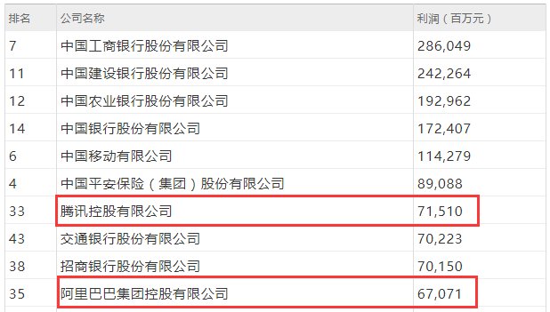 最赚钱的公司排名_最赚钱的专业排名(2)