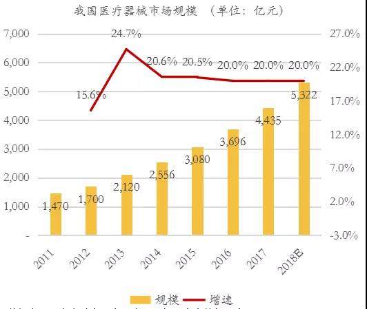 医学每年投入资金占gdp的多少_中国近年过度投资约占GDP10 普通家庭年承担4 成本(3)