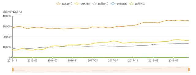 新股聚焦｜腾讯音乐，对比四家公司后我们得出一个结论