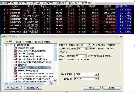 换手率大于5%是什么意思？这一文终于讲清楚了，一旦掌握，轻松选取主力资金进驻的个股