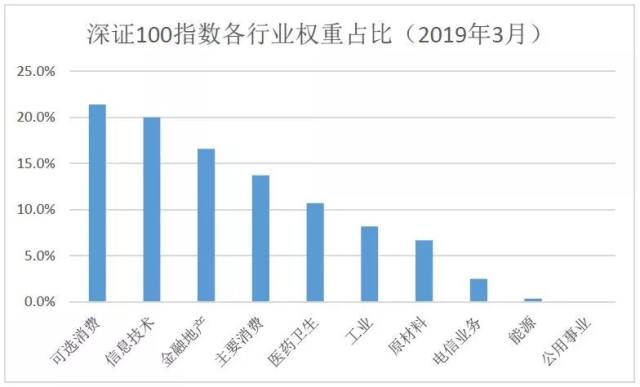 2019年我国经济变化_易观发布 2019年中国产品创业生存指南 ,聚焦创新创业精益成长(2)