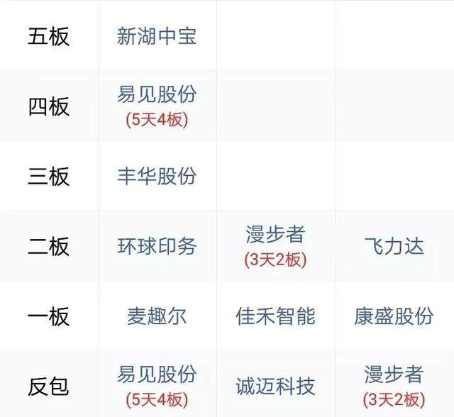 龙虎榜复盘丨易见股份成“区块链”龙头，外资介入格力电器18亿