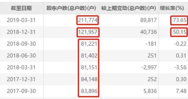 十倍股东方通信发年报，“5G”一词消失得无影无踪……