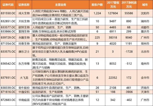 本图片由犀牛之星提供，未经允许禁止转载