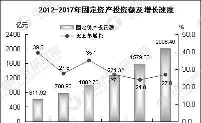 汕头gdp增长_上半年GDP增幅 深圳领先汕尾垫底 全省GDP同比增速7.4