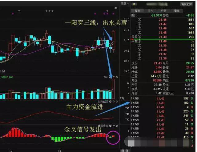短线上涨信号：出水芙蓉形态图解，将涨到怀疑人生