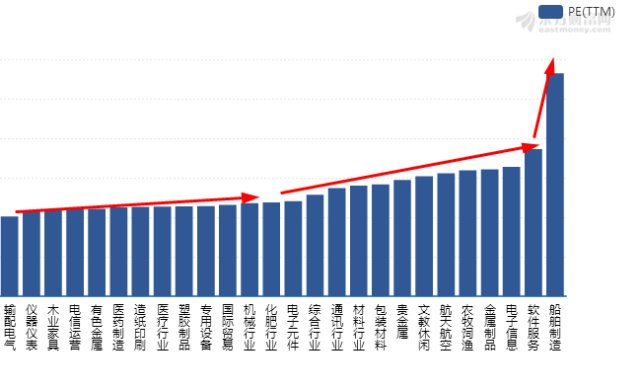 据分析:5月23日,了解股市动态市盈率排行榜!