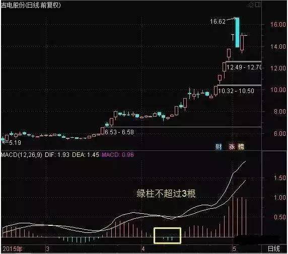 一位二十年老股民的选股精华，把各选股方法集大成者，股市一绝！