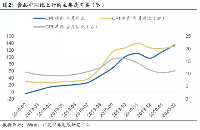 假设一国经济的总量生产函数_三角函数图像(3)