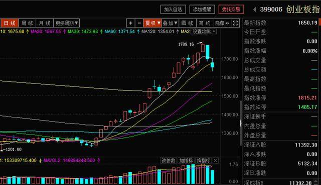 今日重大利好涨停潜力股（附名单）