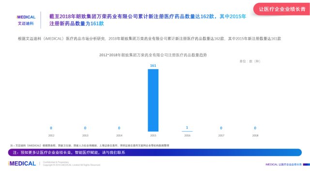 万荣gdp(3)