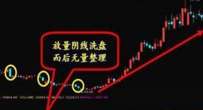 股市出现“压价逼仓”，说明主力悄悄洗盘，散户需耐心等股价拉升