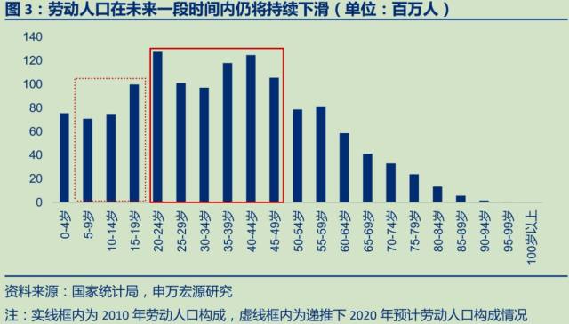 緊抓人口紅利消失的大機遇新業務正處爆發前夜