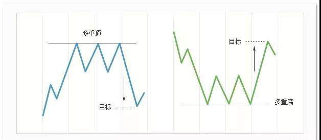 劉智辛第八講技術分析的原理和應用轉勢形態