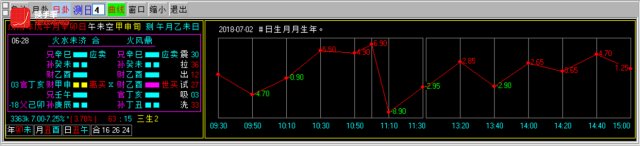 换手率短线炒股神器