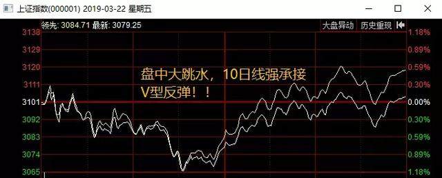 外围大跌？不如关注一下新出现的概念！