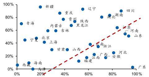 以人口配置资源_人口与自然资源的图片(2)