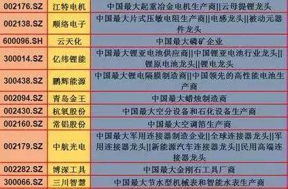 最新！最全的个股行业细分龙头，将让你炒股不再茫然，值得收藏！