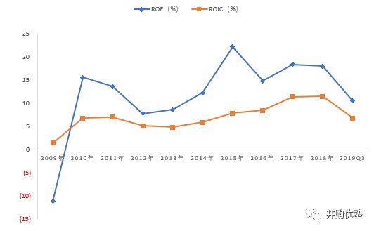 gdp增速和支出模型_二十四图看经济 11月 国际(3)