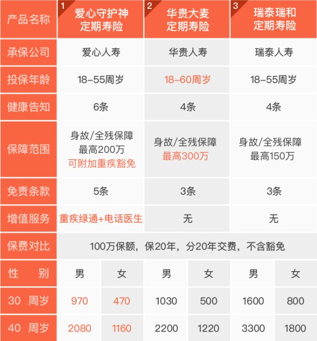 比意外险还便宜的定期寿险就是ta了 财富号 东方财富网