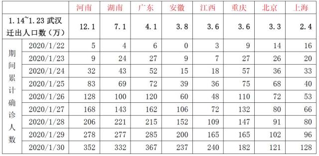 发病率患病率和人口统计学(2)