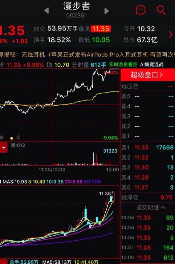 周一操盘注意了！区块链板块介入的资金量大！必有行情！盯紧机会
