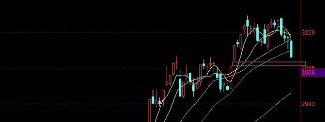 暴跌下,值得关注的目标!