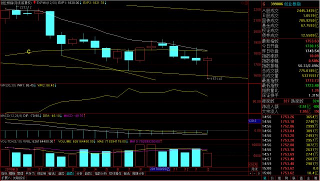 分化行情会延续